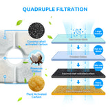 YES4PETS 8 x Pet Dog Cat Fountain Filter Replacement Activated Carbon Ion Filtration System  Dispenser Compatible